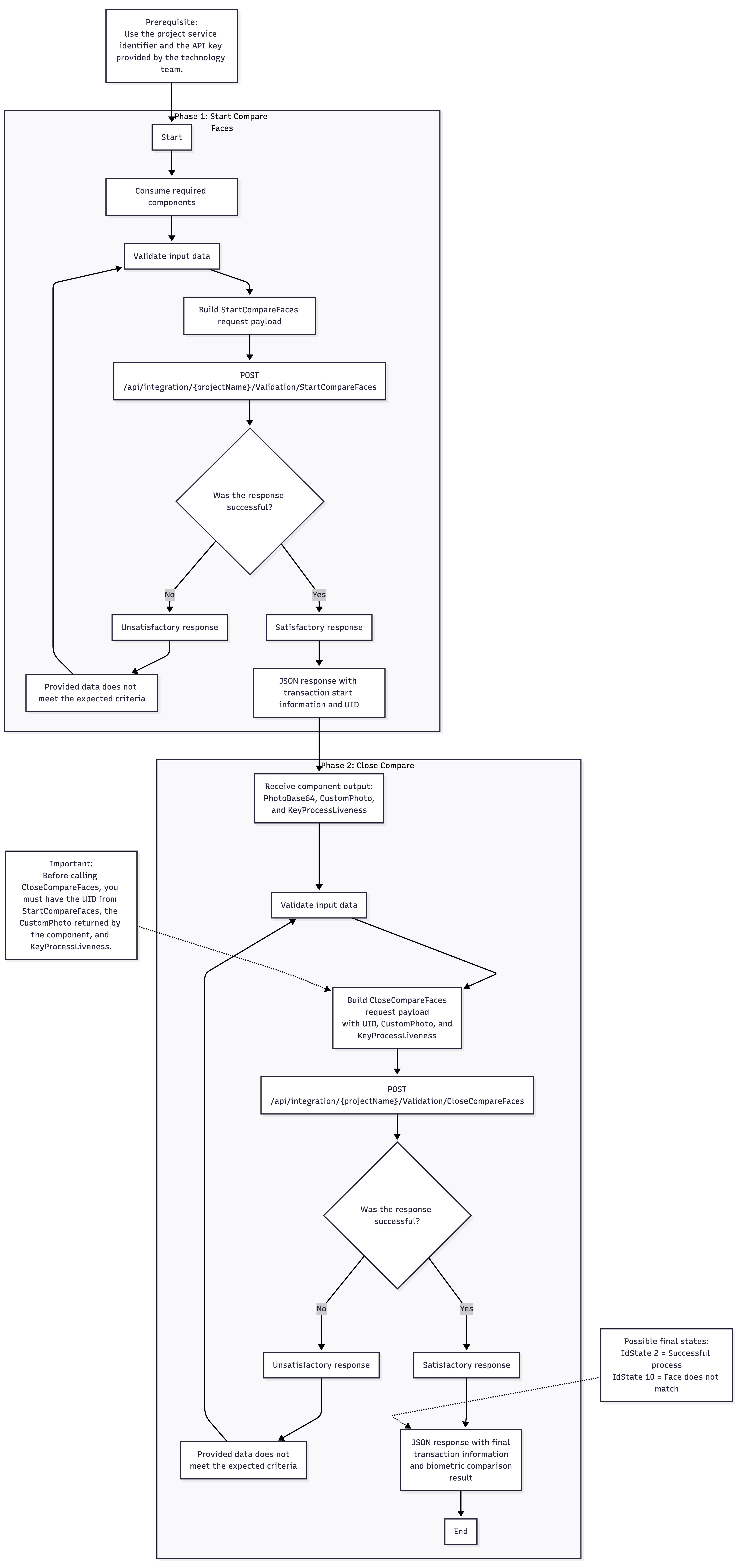 Liveness Validation_New-2026-03-26-144428.png