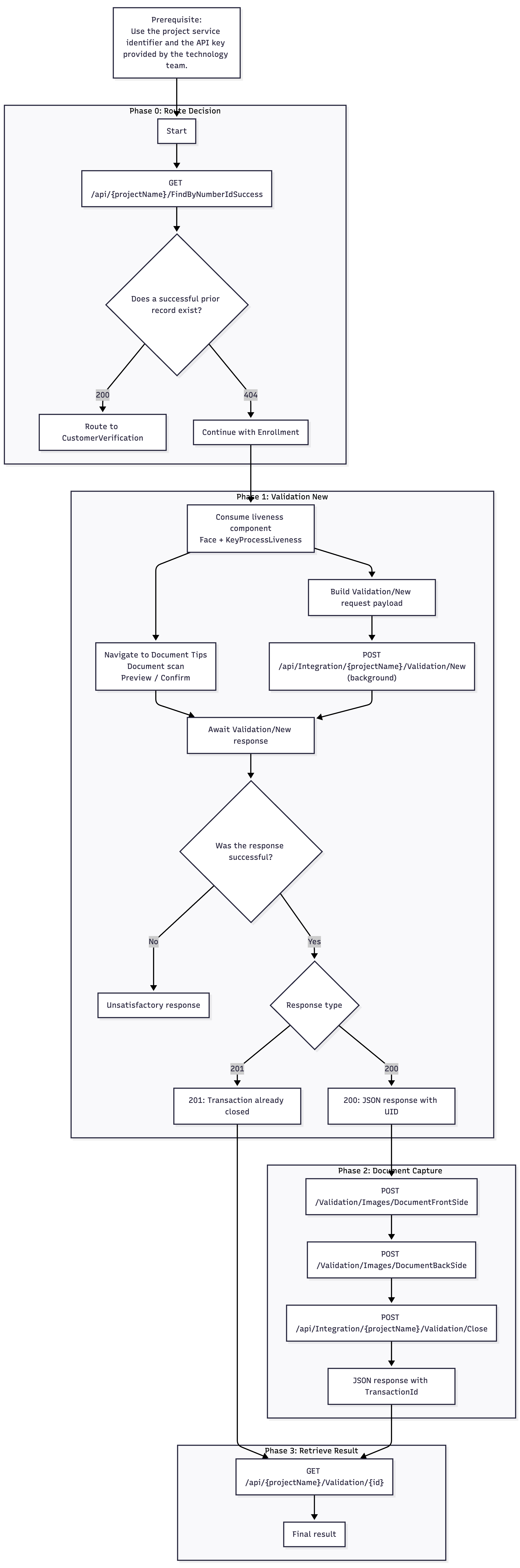 Liveness Validation_New-2026-03-26-153503.png