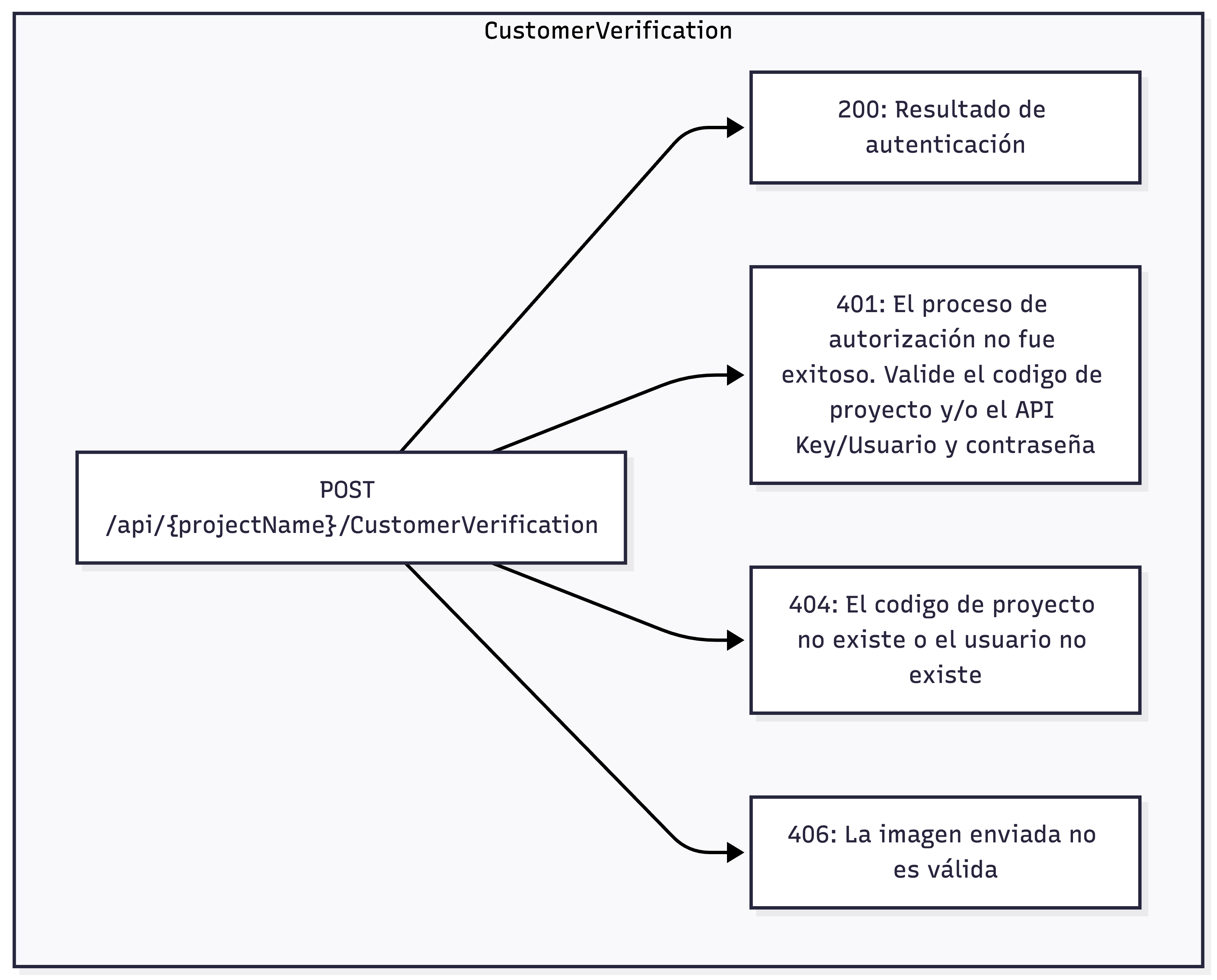Face Comparison Process-2026-03-24-174755.png
