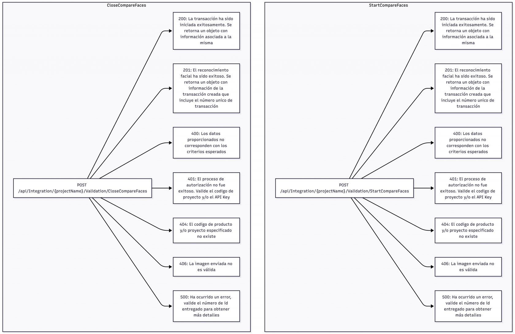Liveness Validation_New-2026-03-26-143738.png