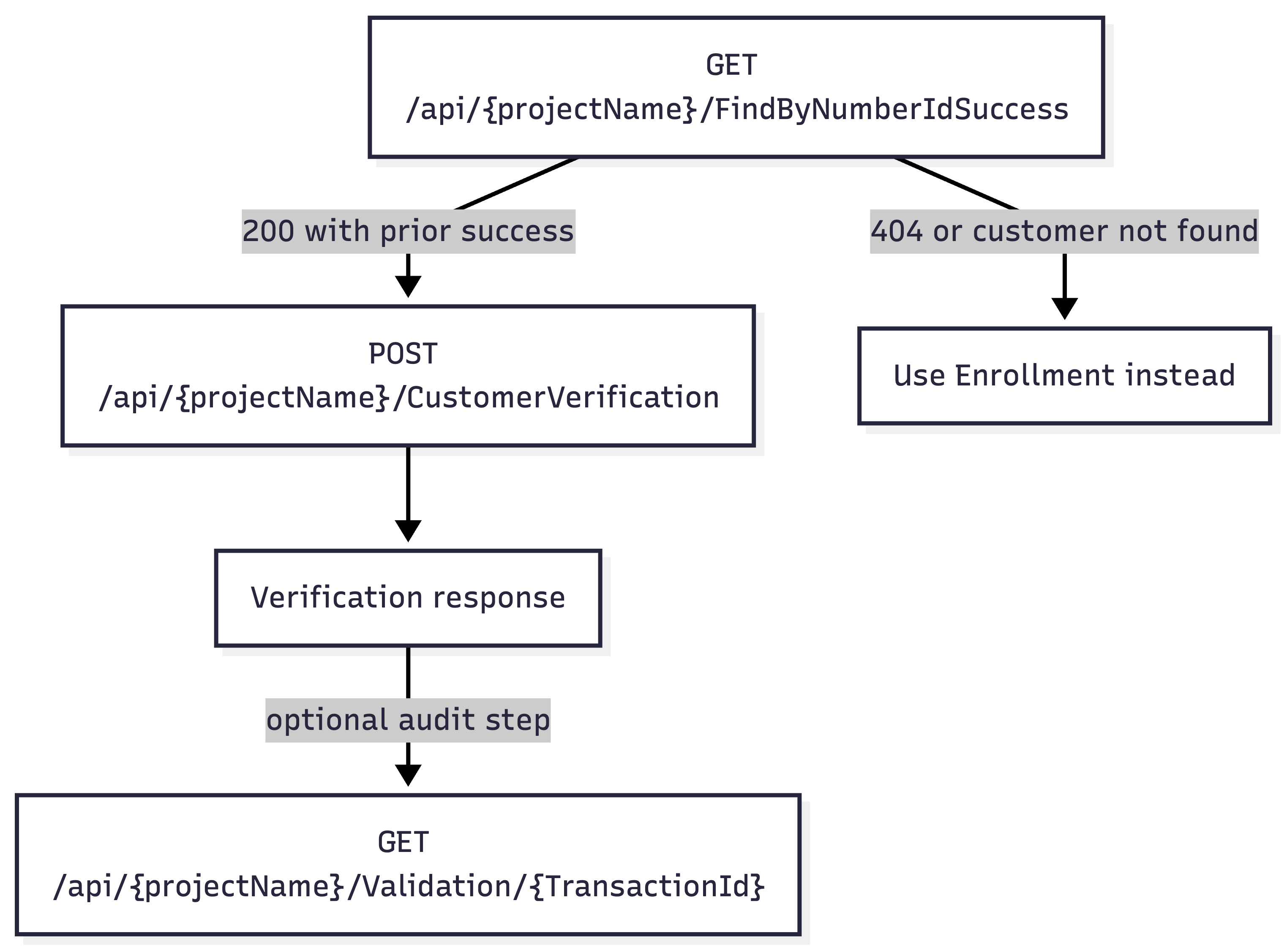 Face Comparison Process-2026-03-24-174621.png
