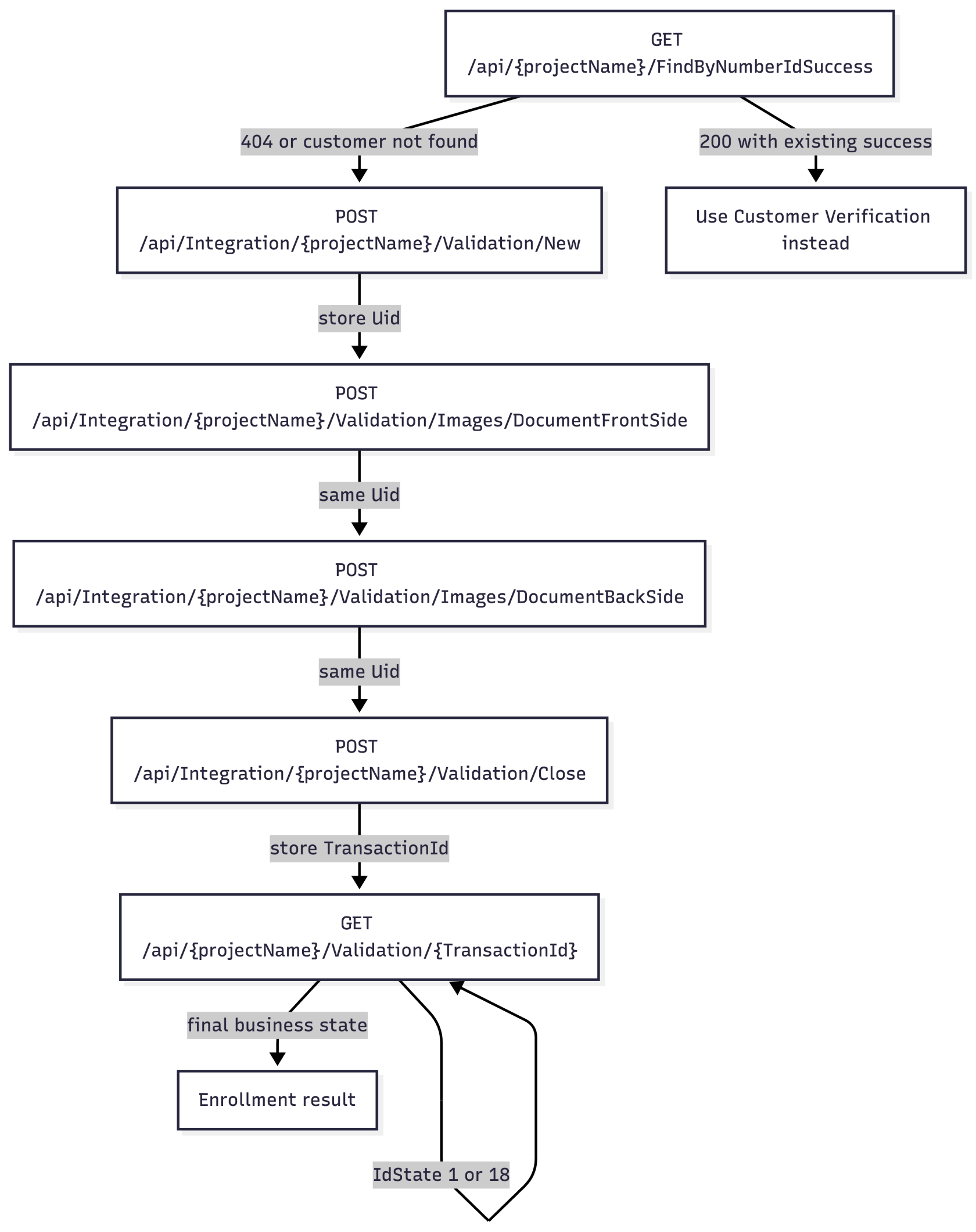 Face Comparison Process-2026-03-24-161421.png