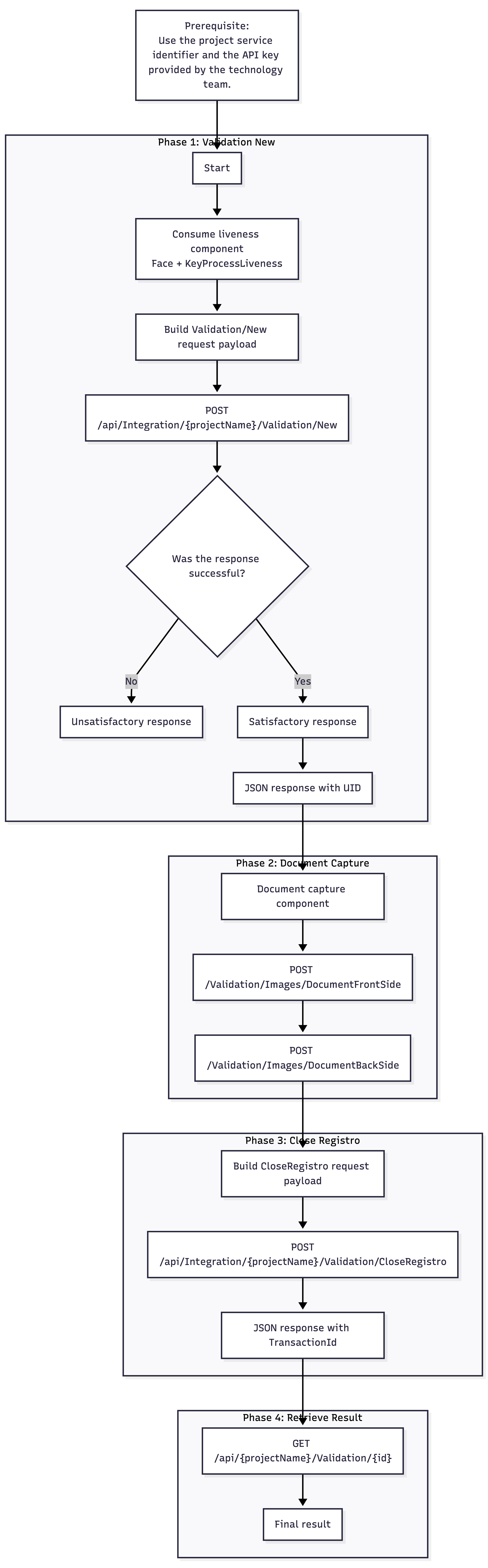 Liveness Validation_New-2026-03-26-153728.png