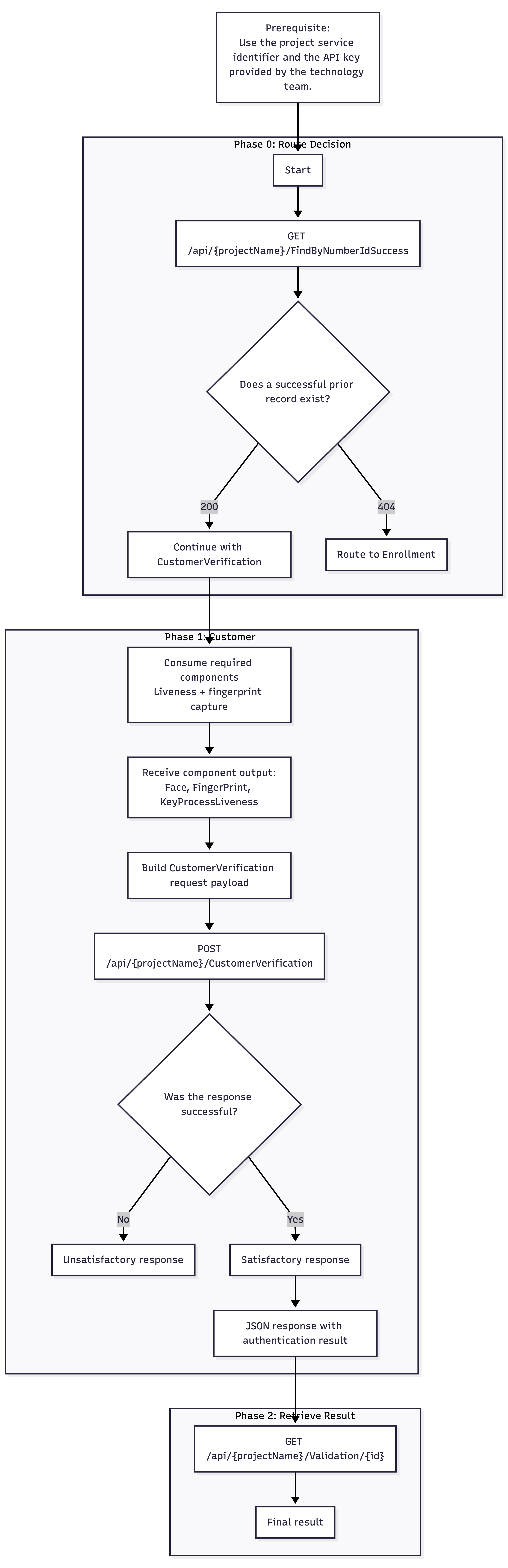 Liveness Validation_New-2026-03-26-153611.png