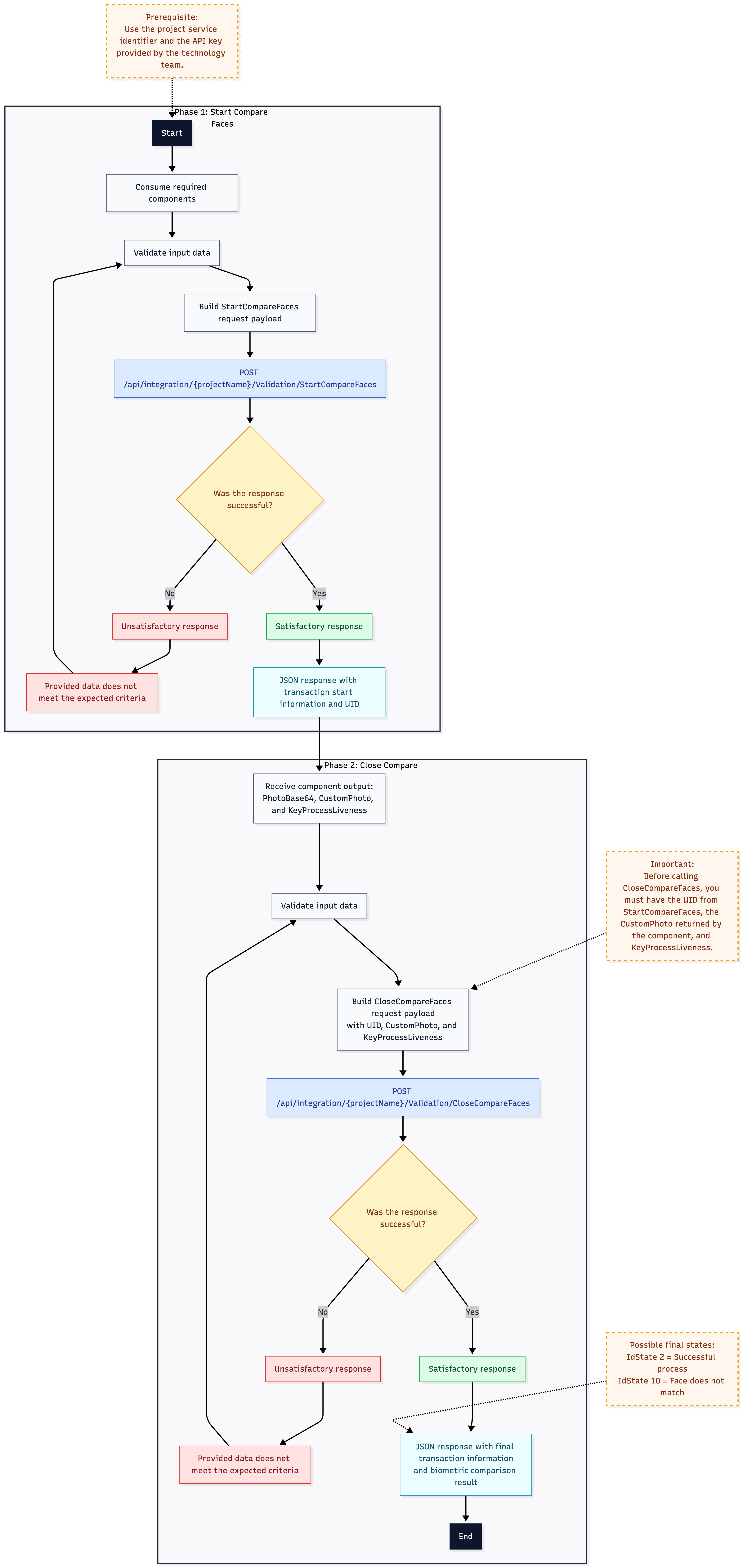 Face Comparison Process-2026-03-24-144448.png